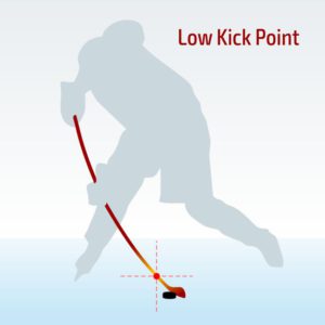 Low Kick Point